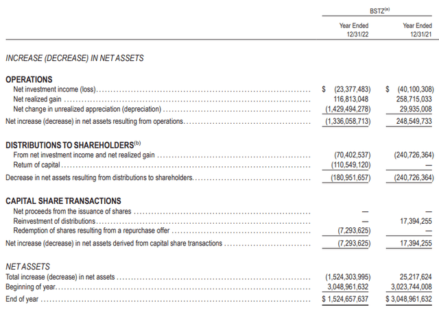 BSTZ Annual Report