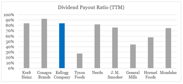 Kellogg dividend payout