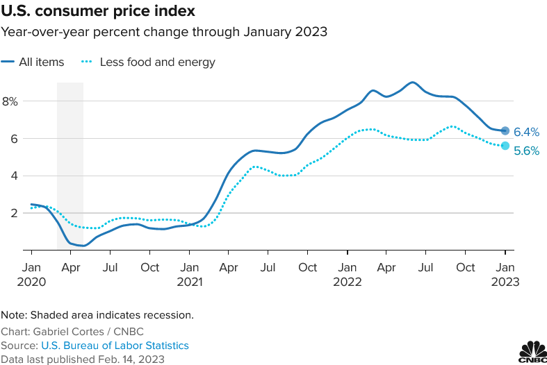 One Graph Shows Why Inflation May Stay Higher For Longer | Seeking Alpha