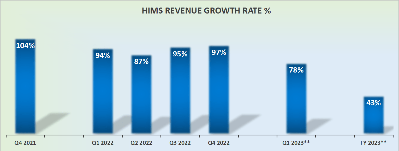 Hims & Hers Q1 Earnings Preview Why I'm Long This Stock (NYSEHIMS
