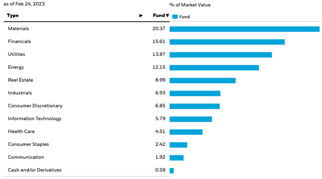 Chart, funnel chart Description automatically generated