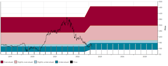 SBNY MAD Chart