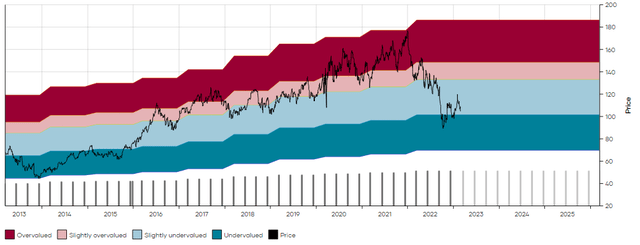 DLR MAD Chart