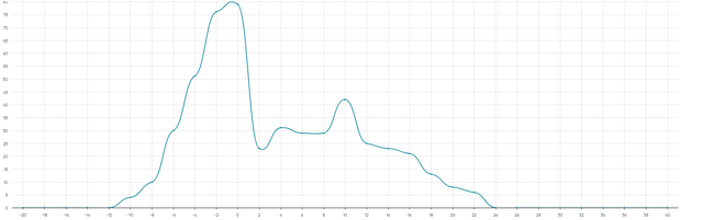 BAX Max Drawdown 1y