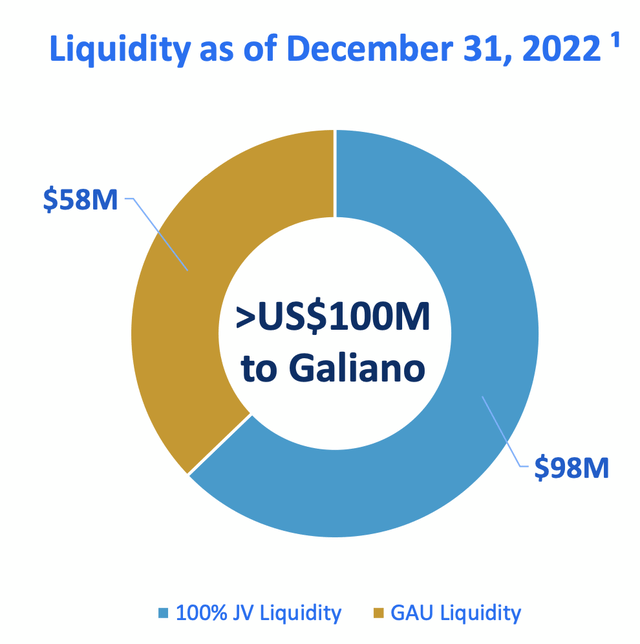 Galiano Gold's liquidity