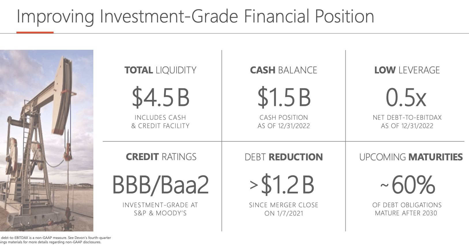 Why Devon Energy Is A Steal Right Now (NYSE:DVN) | Seeking Alpha