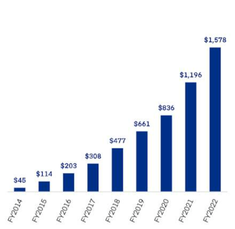 The Trade Desk Stock Is A Clear Buy For Long-Term Investors (NASDAQ:TTD ...