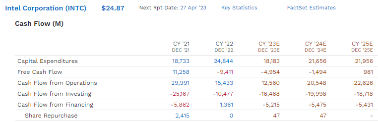 Sell Intel And Buy These World-Beater Dividend Blue Chips (NASDAQ:INTC ...