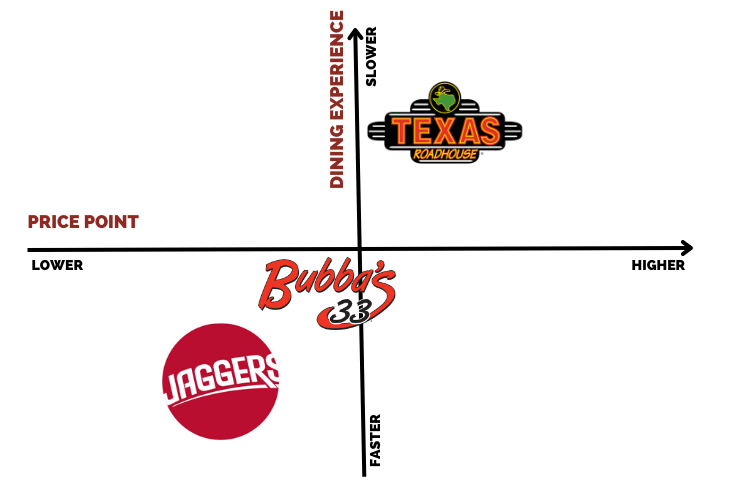 the-dilemma-of-texas-roadhouse-great-business-expensive-stock-nasdaq