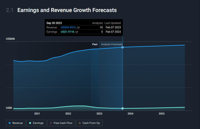 Tyson Foods Stock: Profitability Continues To Deteriorate (NYSE:TSN ...