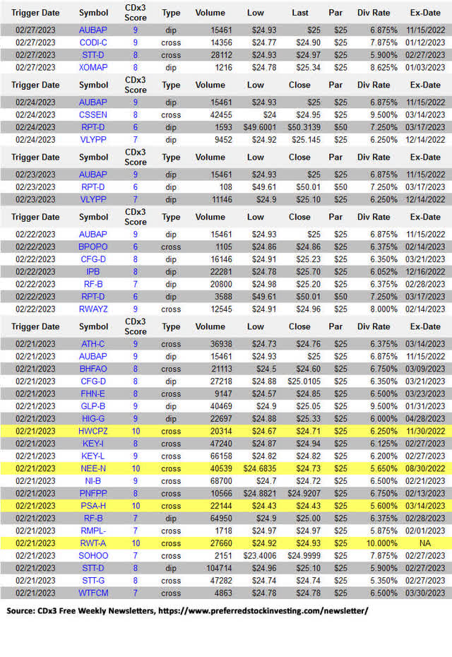 One New Preferred Stock IPO In February – And It Yields 8.625% (NYSE ...