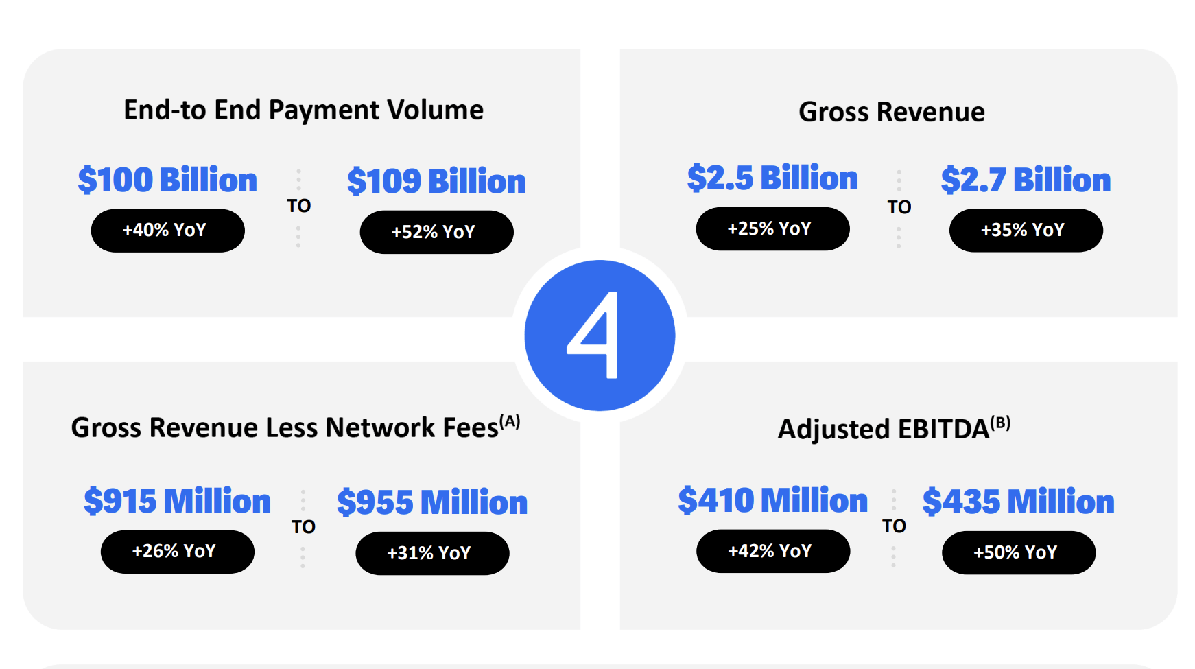 Shift4 Payments Q4 Earnings: Huge Growth Opportunities Ahead (NYSE:FOUR ...