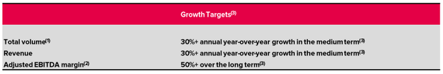 Nuvei Growth Targets