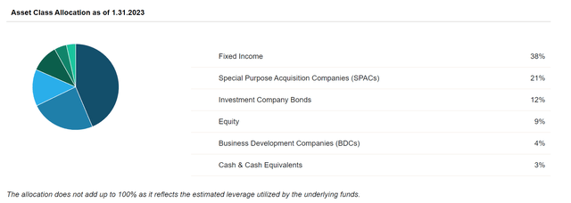 RIV plus people allocation