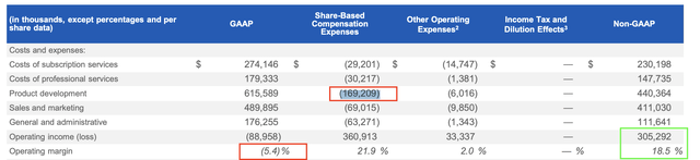Stock based compensation