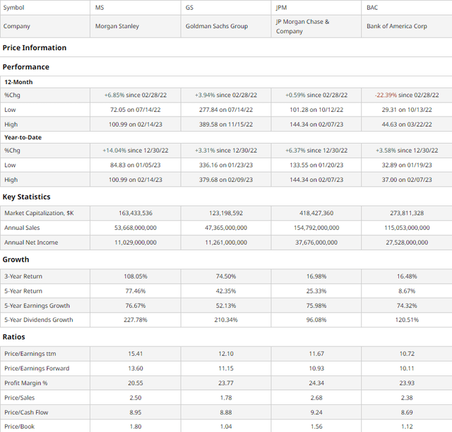 MS Relative Valuation