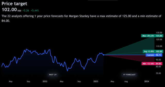 MS Price Forecast