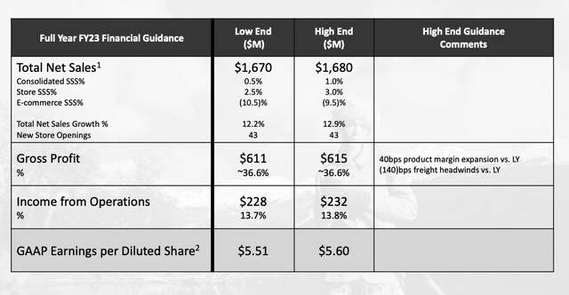 Boot Barn Holdings: Mainstreaming The Western Brand (NYSE:BOOT ...