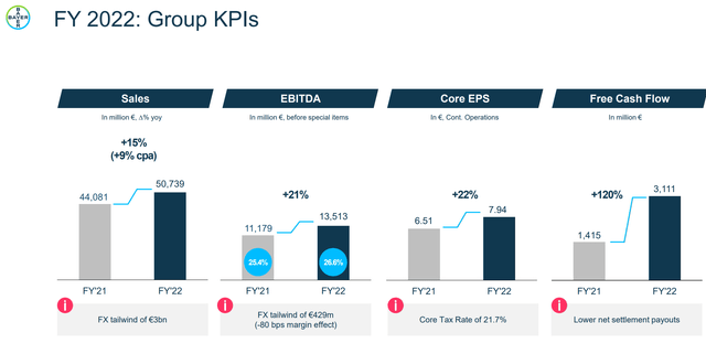 Bayer: Disappointing Outlook Doesn't Change Deep Value Thesis (OTCMKTS ...