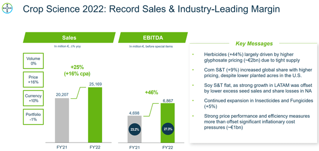 Bayer: Disappointing Outlook Doesn't Change Deep Value Thesis (OTCMKTS ...