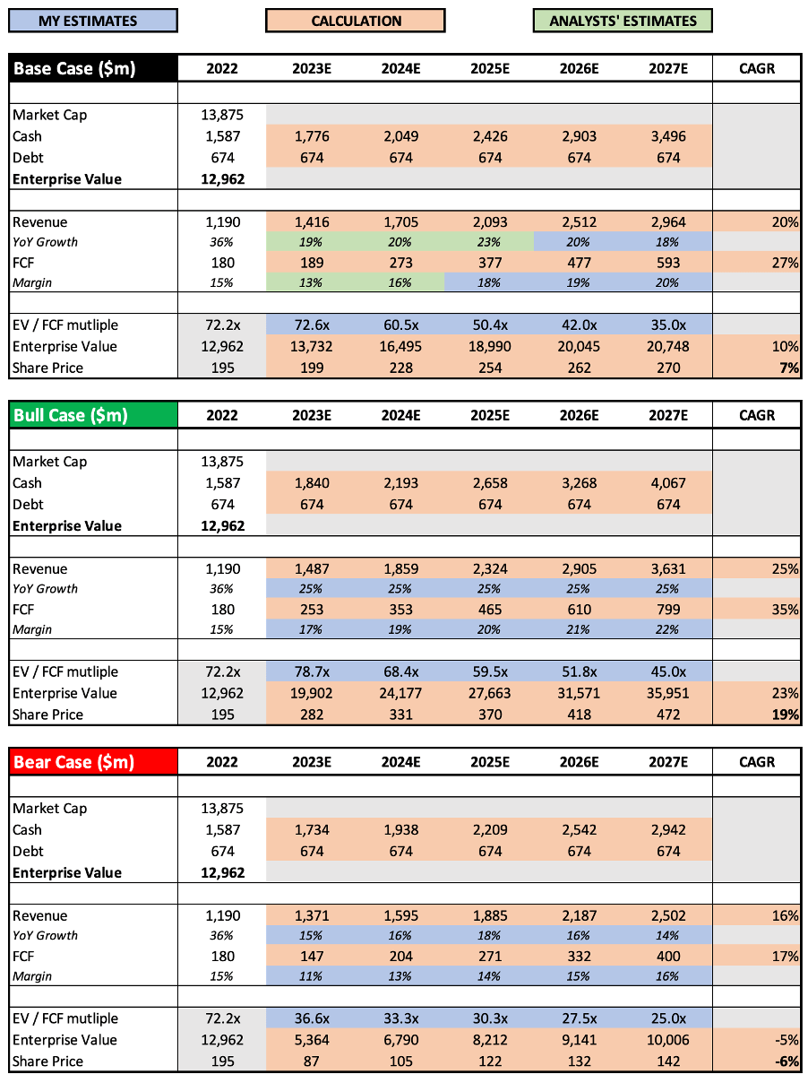 Axon Q4 Earnings Simply Stunning From This Hidden Gem (NASDAQAXON