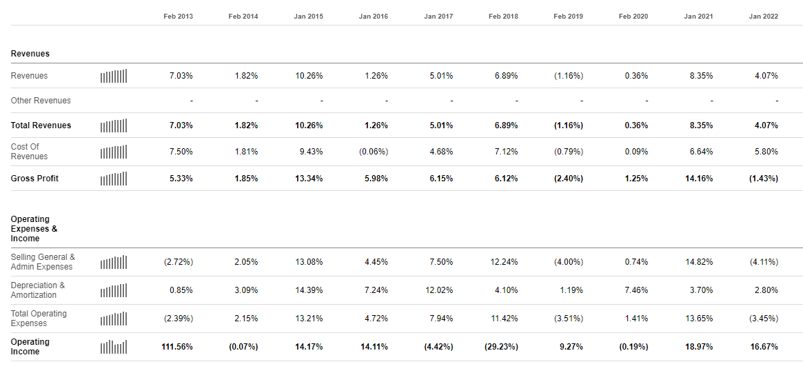 The Kroger Co. Significantly Undervalued Dividend Machine (NYSEKR