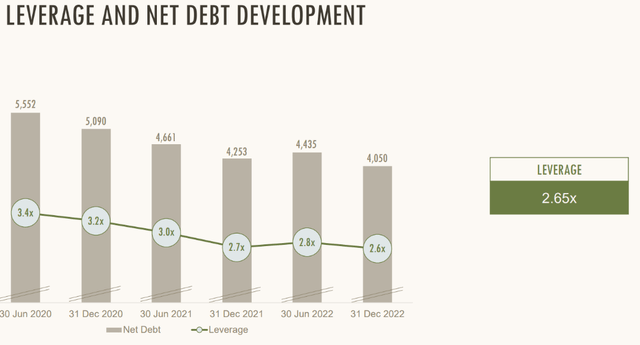 JDE Peet’s: Heavy Debt Load May Constrain Growth Opportunities Ahead ...