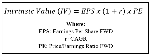 TVC Intrinsic Value Equation
