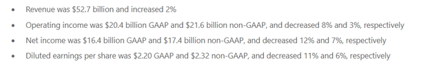 MSFT FY23 Q2 Key Details