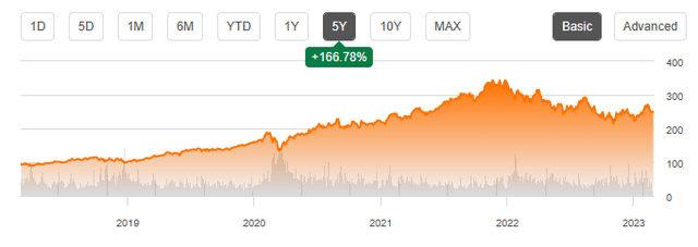 Seeking Alpha | MSFT | Summary Graph