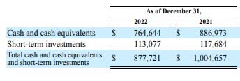 10-k Cash and Liabilities