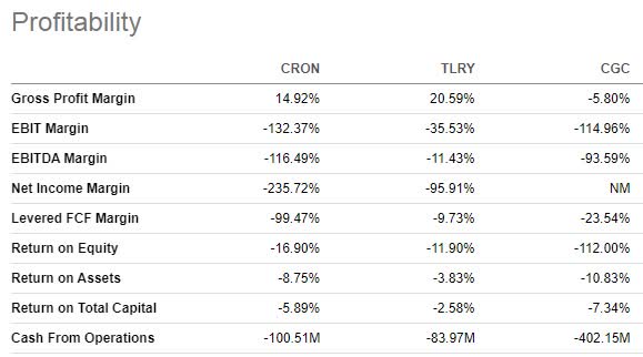 Profitability and Cash