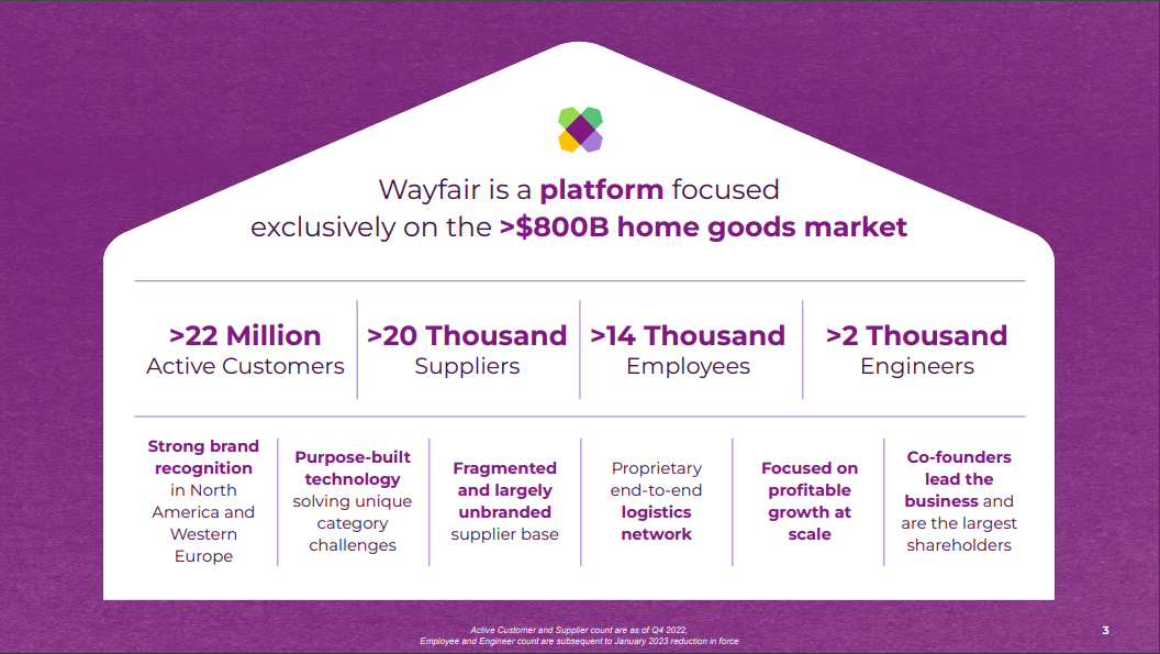 Wayfair Why Its Future Could Be Bleak (NYSEW) Seeking Alpha