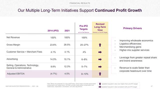Long-term Targets