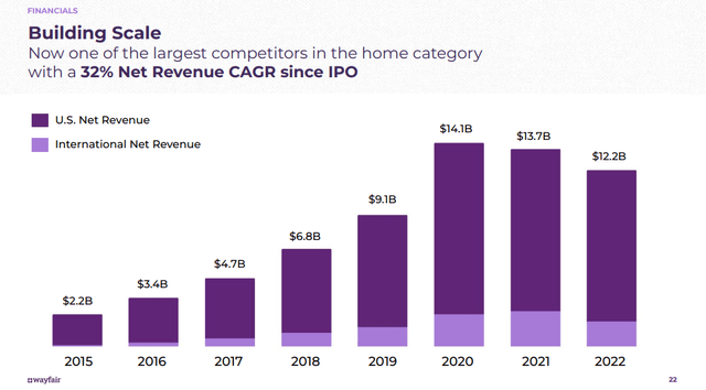 Revenue growth
