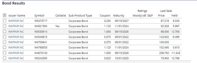 Current prices of outstanding notes