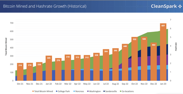 Hashrate