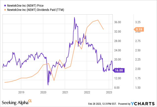 NewtekOne: This Is Not The Dividend Policy You're Looking For (NASDAQ:NEWT) | Seeking Alpha