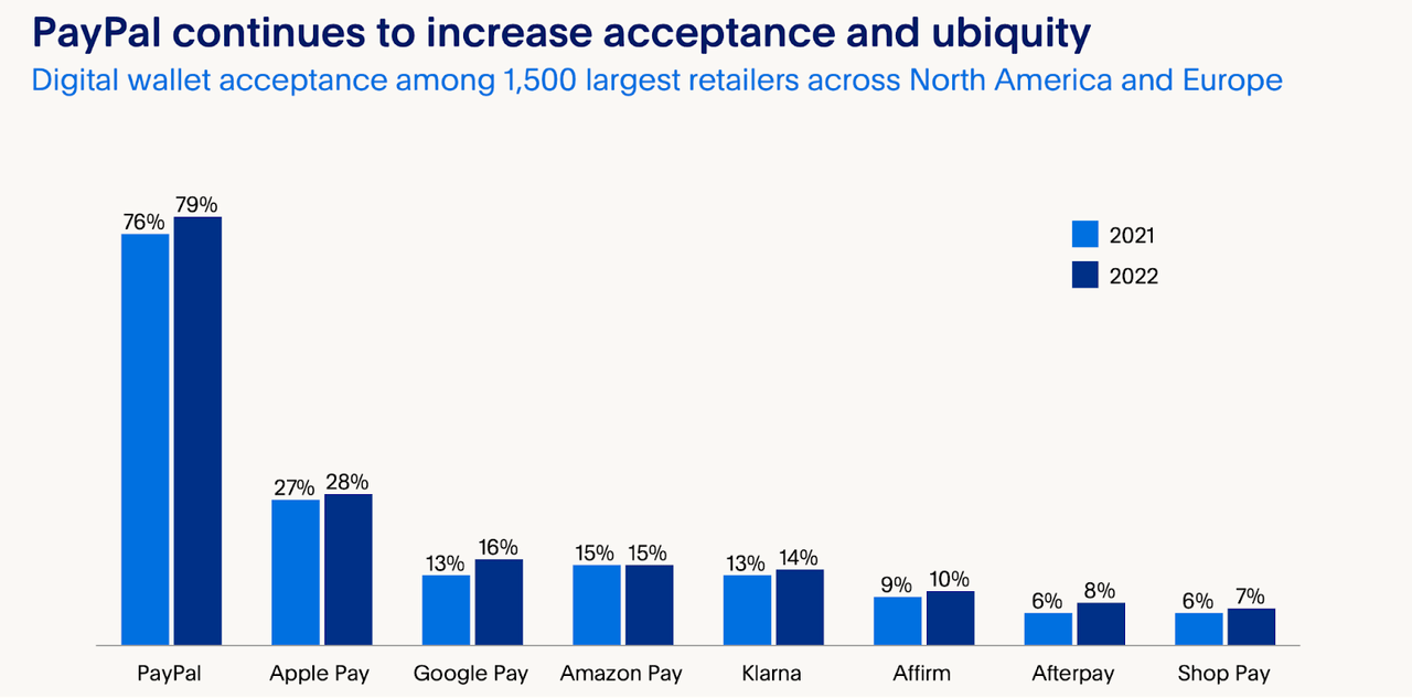 digital wallet acceptance