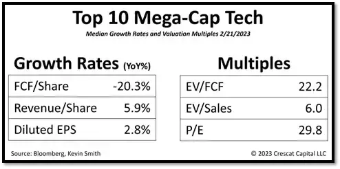 table: top 10 mega-cap tech