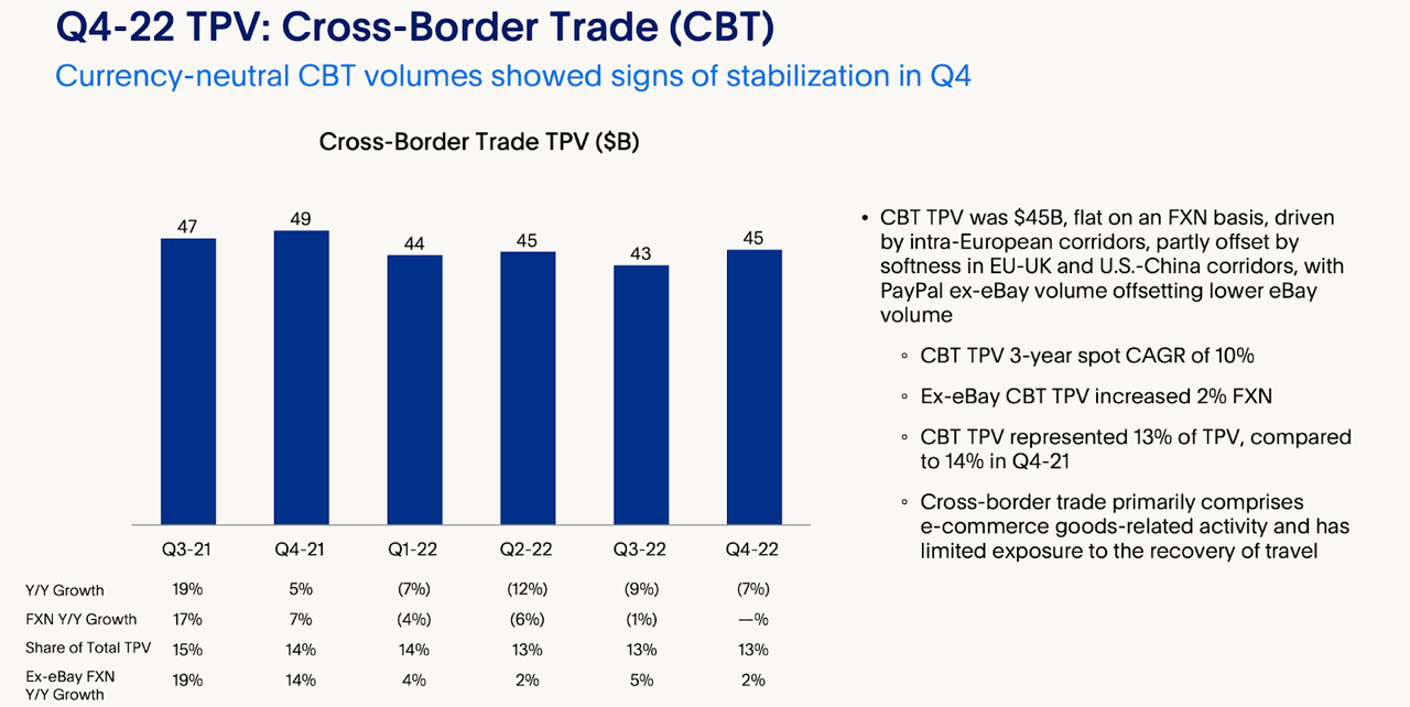 CBT