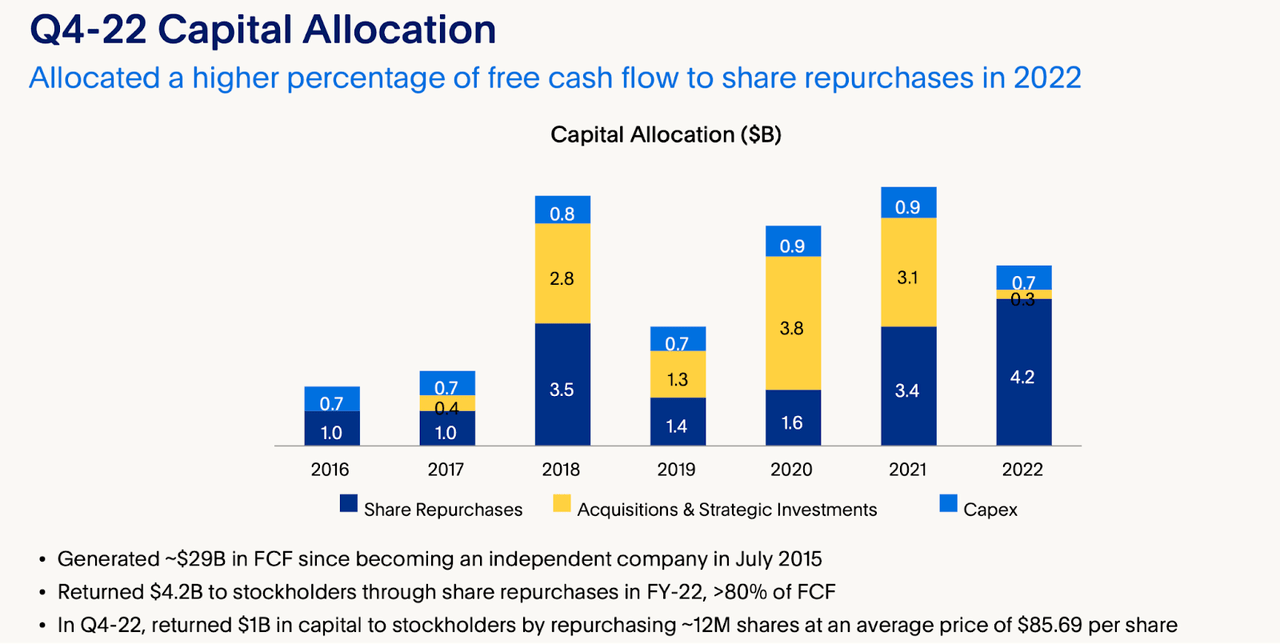 capital allocation