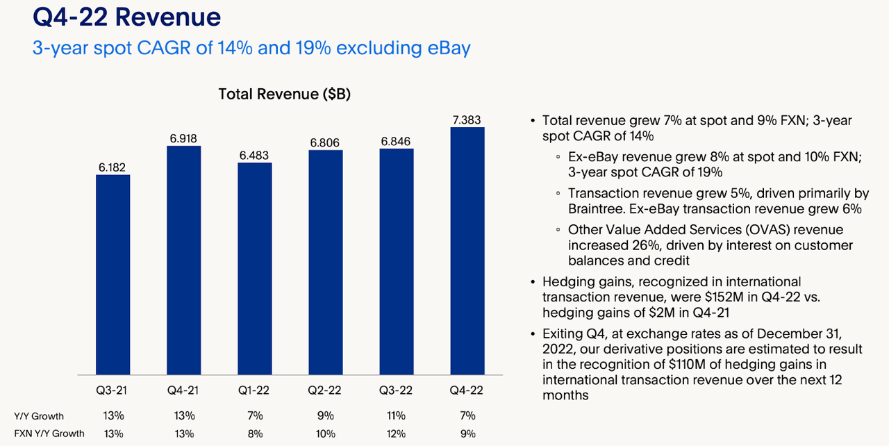 revenue