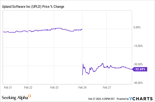Upland Software: Excessive Ineffective Expenses Here (UPLD) | Seeking Alpha