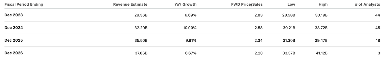 consensus estimates