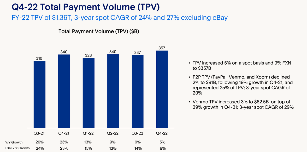 tpv