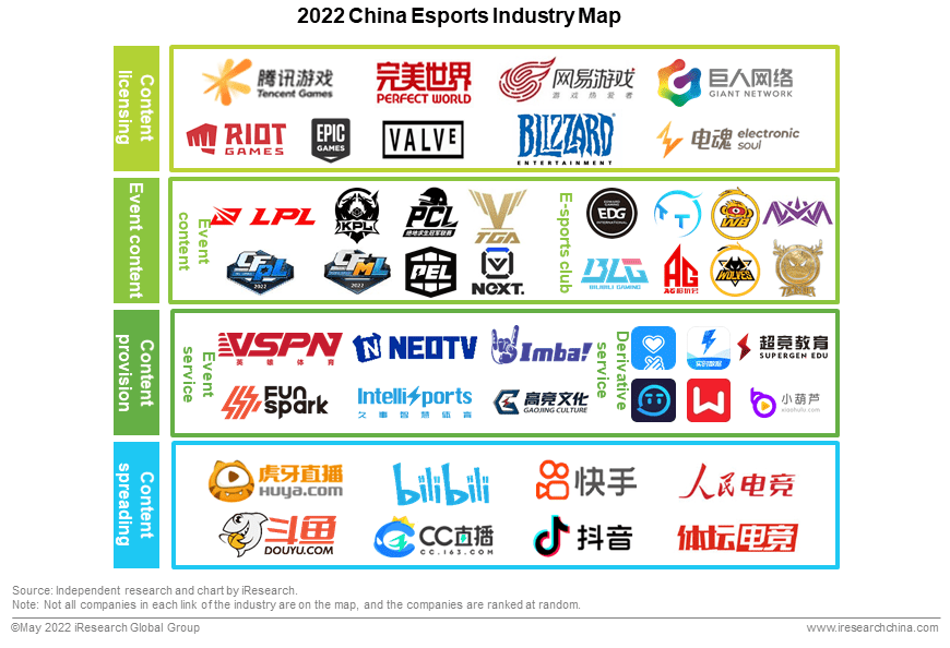 China Esports Map
