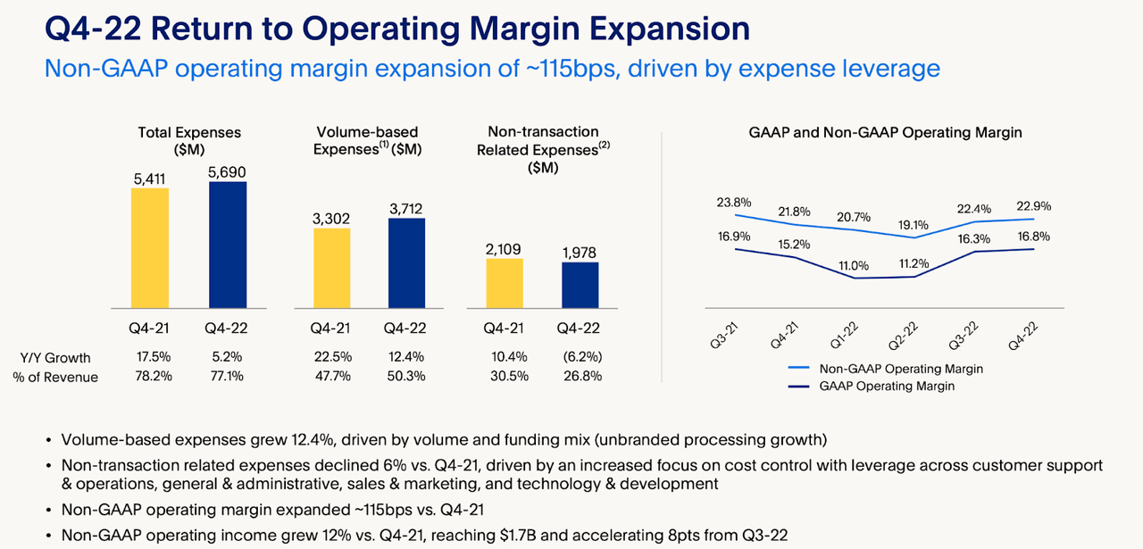 margin expansion