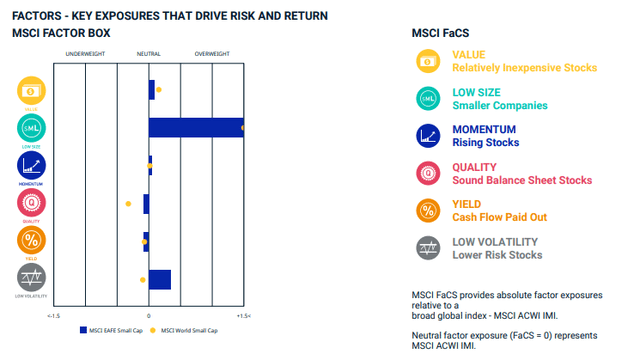 MSCI EAFE Small Cap Index