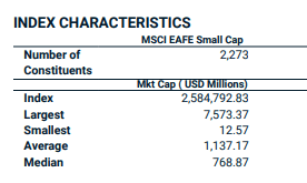 EAFE Small-Cap